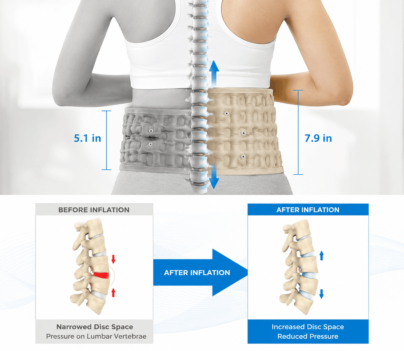 An informational graphic for a Spinal Air Traction Belt demonstrating its decompression effect, showing the belt expanding from 5.1 inches to 7.9 inches to increase disc space and reduce pressure on the lumbar vertebrae.