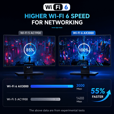 Comparison of Wi-Fi 5 and Wi-Fi 6 speeds with two monitors displaying network performance.