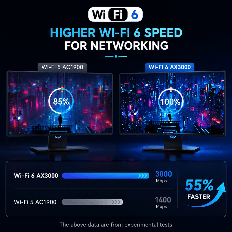 Comparison of Wi-Fi 5 and Wi-Fi 6 speeds with two monitors displaying network performance.