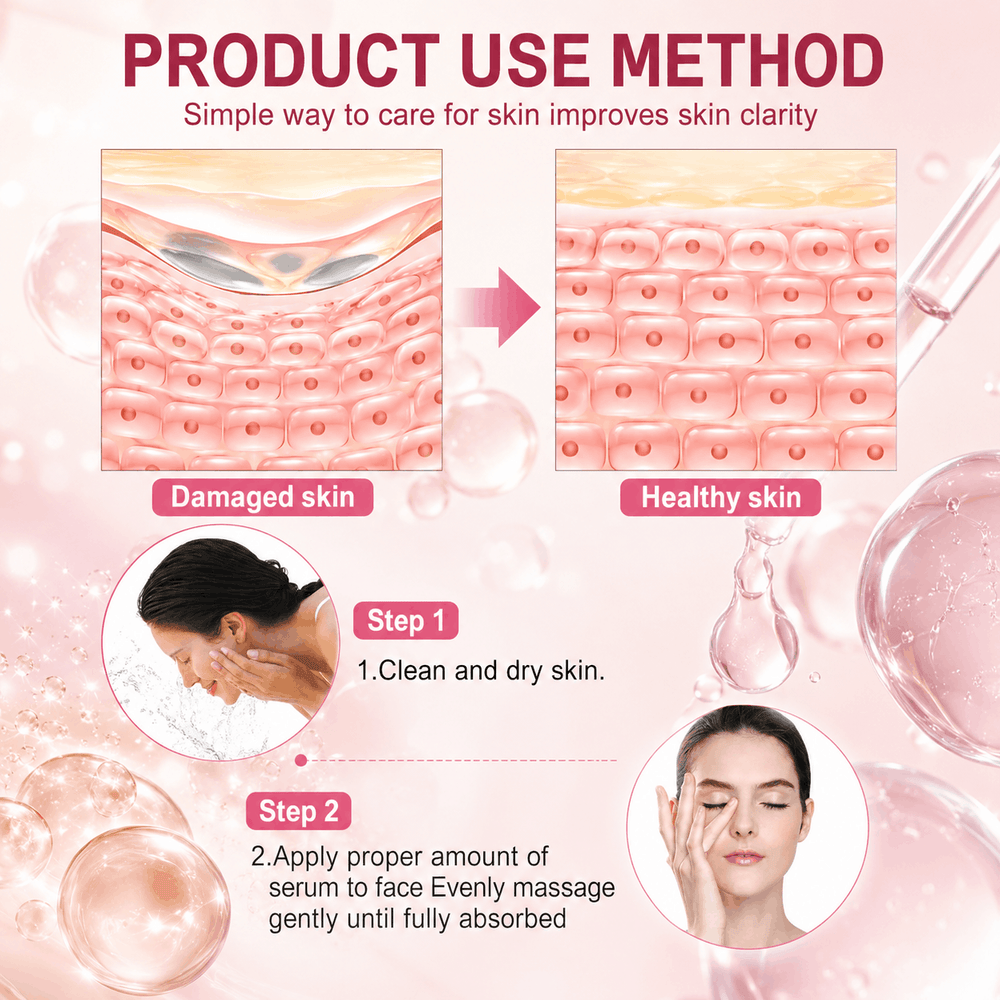 Diagram showing the product use method for skin care, with steps and illustrations of skin improvement.