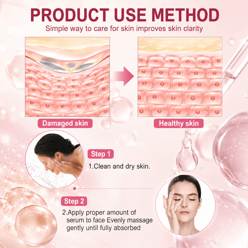 Diagram showing the product use method for skin care, with steps and illustrations of skin improvement.