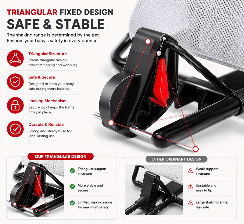 Infographic highlighting the triangular fixed design of a baby bouncer, emphasizing safety, stability, and a secure locking mechanism compared to ordinary designs