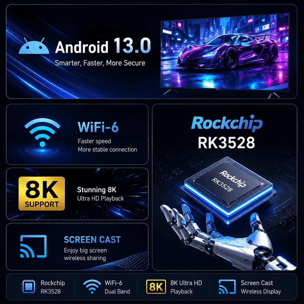Promotional graphic highlighting Android 13.0, WiFi-6, Rockchip RK3528, 8K support, and screen cast features with a car and robot illustration.