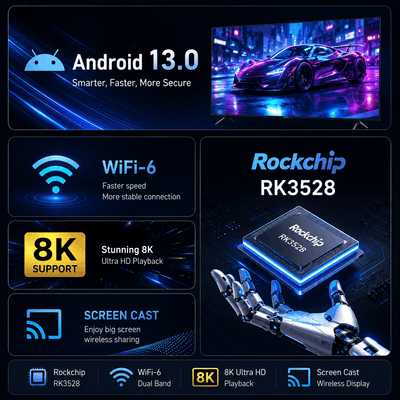 Promotional graphic highlighting Android 13.0, WiFi-6, Rockchip RK3528, 8K support, and screen cast features with a car and robot illustration.